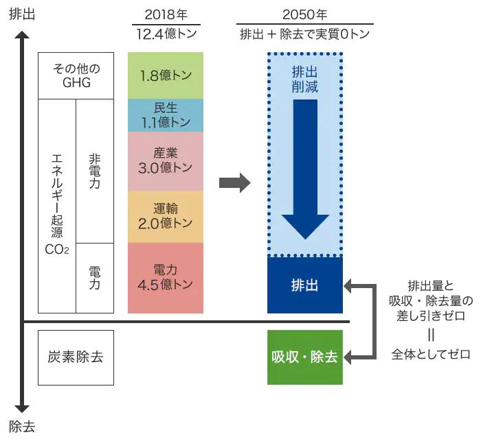  カーボンネガティブなコンクリートをつくる：世界で進む「脱炭素化」の試み