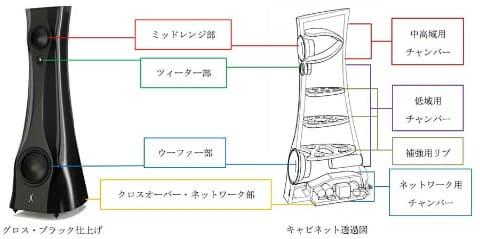 ニュース estelon、ダイヤモンドツイータで鋳造キャビネットのフロア型スピーカー 