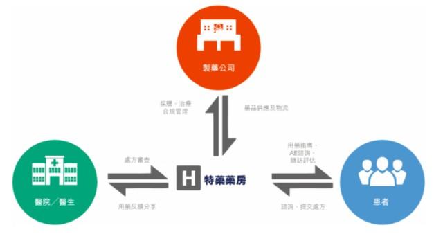 思派闯关港股：大数据赛道不容易