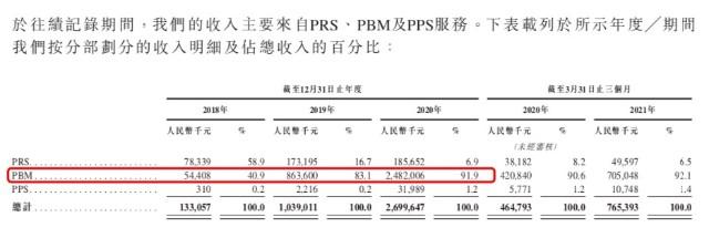 思派闯关港股：大数据赛道不容易 