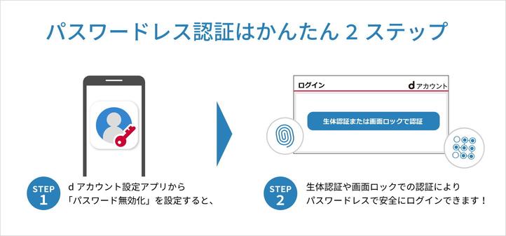 dアカウントの「パスワードレス認証」が生体認証“非対応”スマホでも利用可能に　10月22日から：5機種が対象