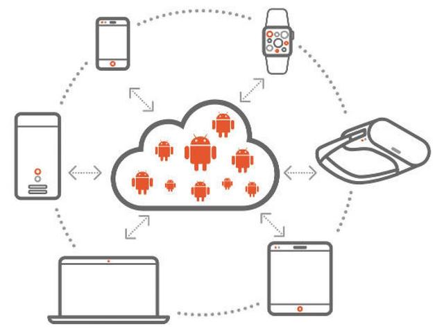 Canonical announces "Anbox Cloud" that can run Android services in the cloud