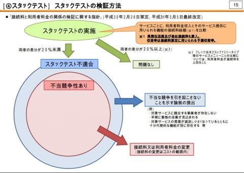 第973回：スタックテストとは