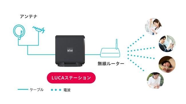 スマホやタブレット、パソコンで、いつでもどこでもテレビが楽しめる Wチューナー搭載ワイヤレステレビチューナー「LUCAステーション」新発売 企業リリース 