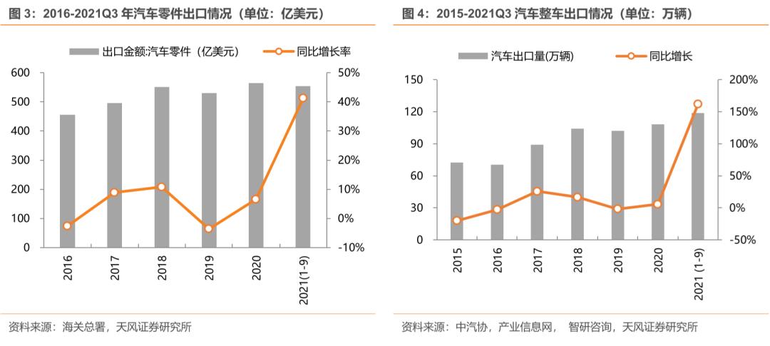 天风证券：深度解读电子为什么超预期 