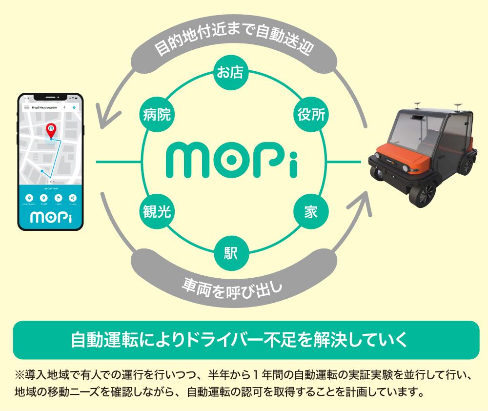 「自動運転」を社会課題解決に活用。今後、世界で起きうる“地方のモビリティ問題”を「低コスト」な自動運転技術で解決する『Mopi』 