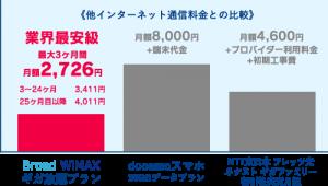 Broad WiMAXの口コミ｜リアルユーザー意見からサービス満足度を調査 