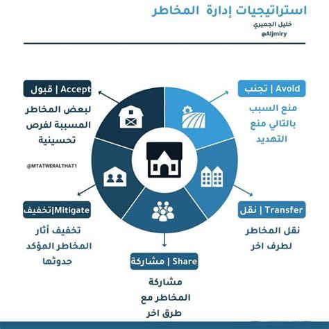 استراتيجيات إدارة الأزمات التي يستخدمها المديرون التنفيذيون اليوم 