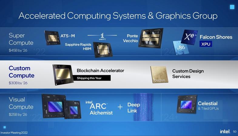 Intel plans to ship 4 million GPUs to gamers in 2022!