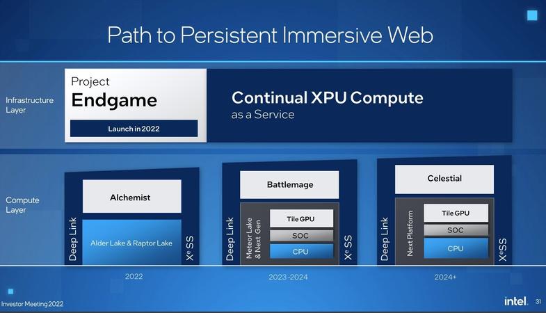 Intel plans to ship 4 million GPUs Gamers in 2022!