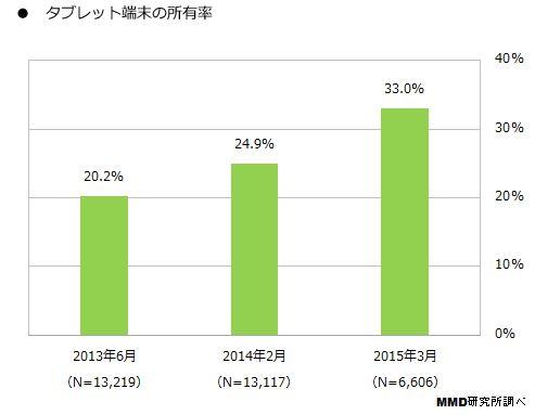 Increasing number of people with tablets I tried to summarize the charm of the terminal I might want it soon ... What is the charm of the 