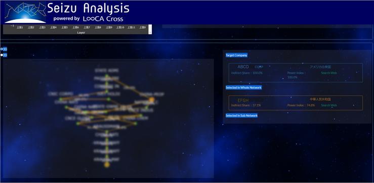 FRONTEO、ネットワーク解析に特化したAI「LoocaCross」を用いた経済安全保障対策第2弾株主支配ネットワーク解析ソリューション提供開始