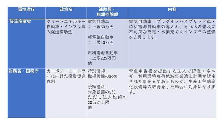 車産業やらまいか再び（中）「眠れる中小」支援に課題 