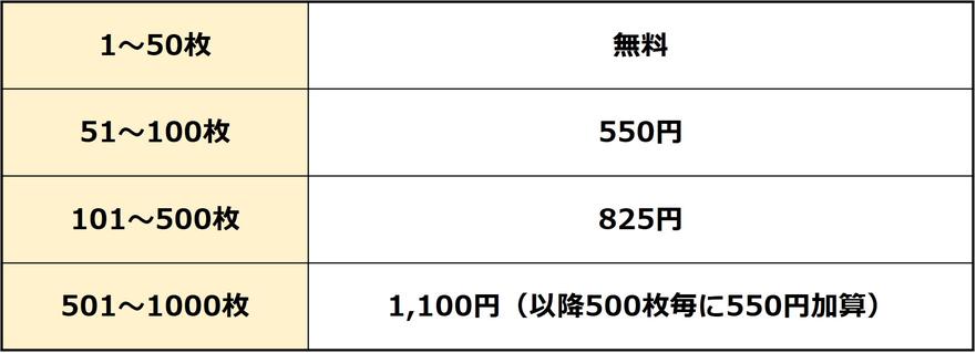 ニュース 500円貯金はもう古い？大量硬貨の銀行への預け入れは手数料でマイナスに、今後の小銭はどうすべき 