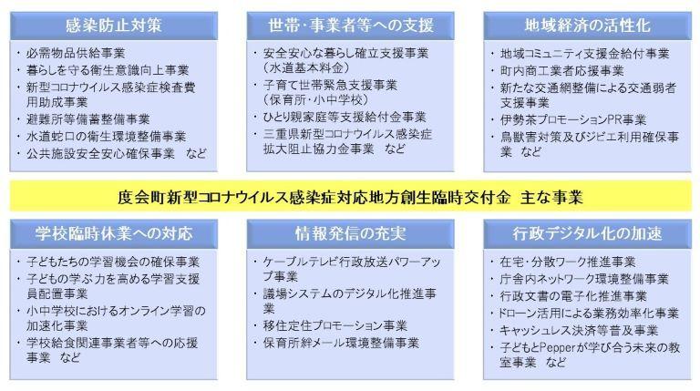 新型コロナウイルス感染症対策に伴う学習保障について