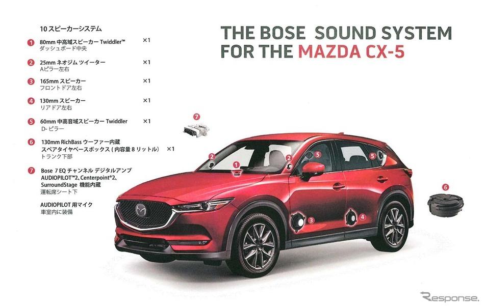 【マツダ CX-5 新型】新車購入時に「Boseサウンドシステム」を選ぶべき理由