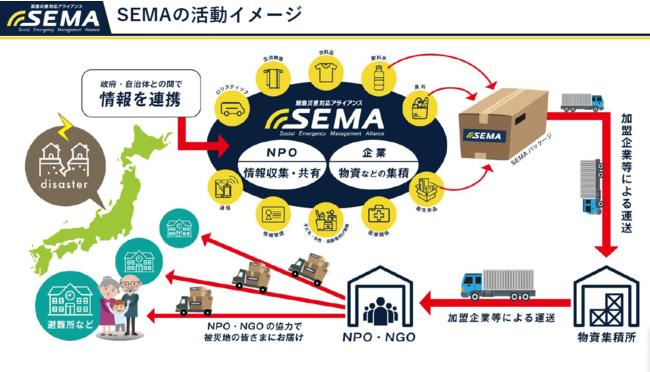 【Jackery】緊急災害対応アライアンス「SEMA」に加盟のお知らせ