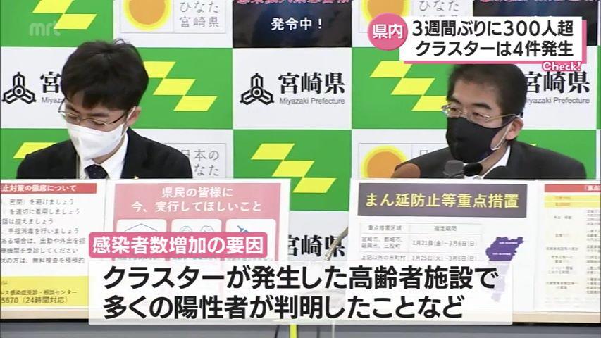 新型コロナ　３日　県内で３０８人感染　クラスター４件　１人死亡・宮崎県 - MRTニュース 