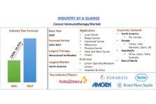 ポータブル発電所市場：現在の分析と予測（2021-2027年） 