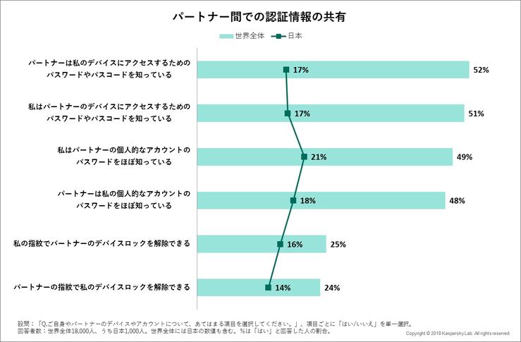 恋人に自分のアカウントのパスワードを教えるべきなの？