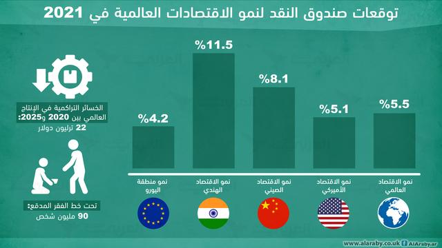 أهم طرق الدفع التي قد تنقل الاقتصاد العالمي إلى مستوى مختلف 