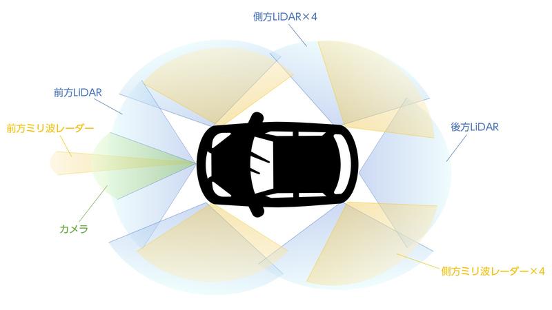 「LiDAR」とは何か、自動運転で注目の光センサー技術をわかりやすく解説 ｜ビジネス+IT 