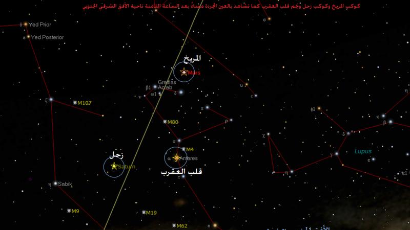 نحو المريخ.. ذلك الكوكب الأحمر