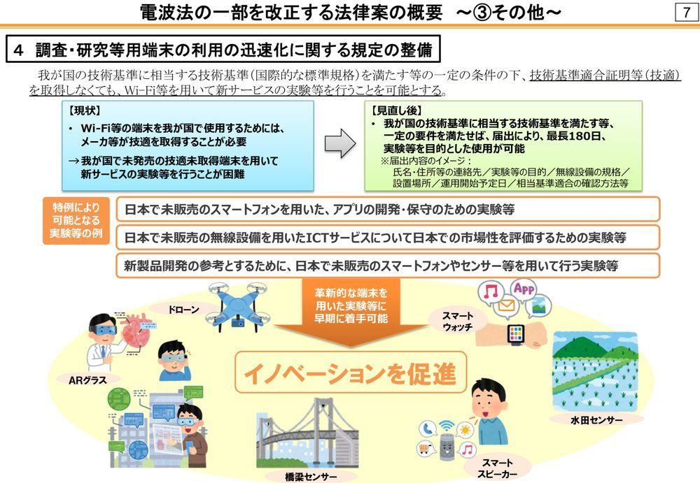 電波法とは　効率的な配分急務