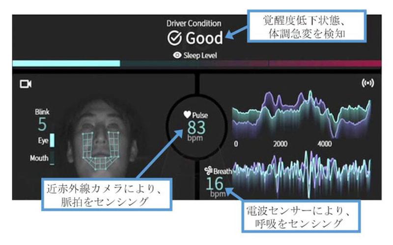 三菱電機、「CES2022」にコンセプトカー「EMIRAI xS Drive」出展 体調急変を検知する乗員モニタリング技術など公開 