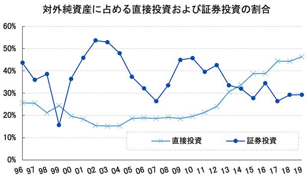 日本が一番の対外純資産保有国…世界全体で対外純資産額の実情(2022年時点最新版)