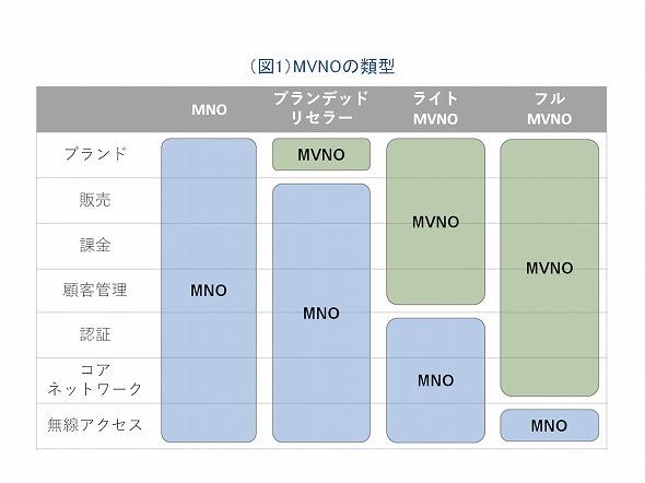 急成長を遂げる中古携帯市場　課題は「参入障壁」と「ユーザー心理」：中古携帯の動向を追う 