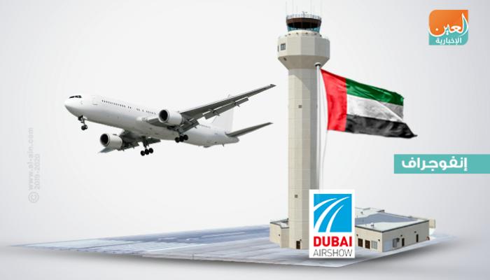 The most successful .. 54.5 billion dollars The value of "Dubai Air 2019" deals 2019