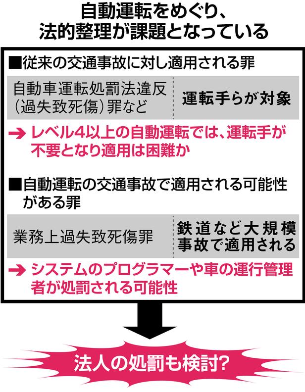 日本の警察は「自動運転」にどう向き合っている？ 