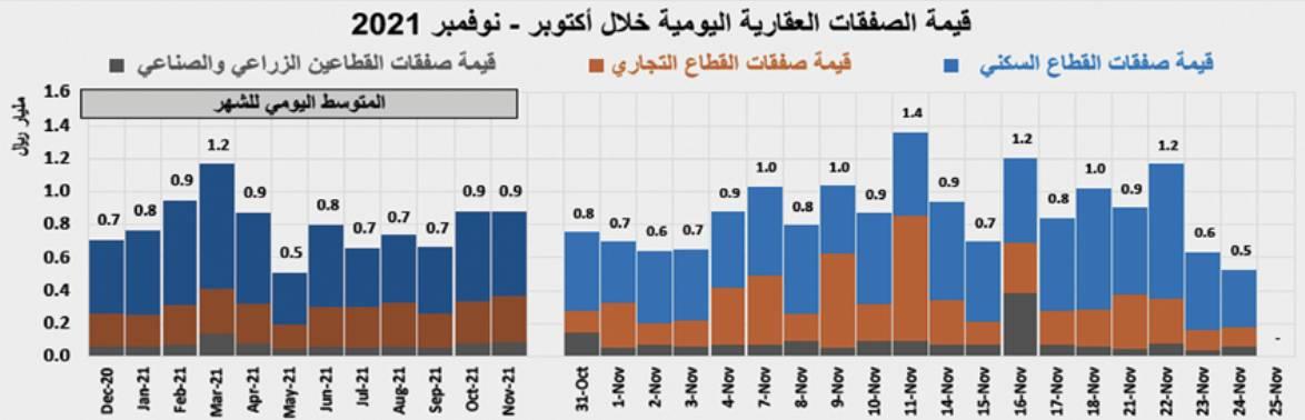 الحكومة تنافس أصحاب العقارات في أسعار المساكن والسيطرة على الأسواق شبه منعدمة والتجار يفعلون ما يشاءون كلمات مفتاحية 