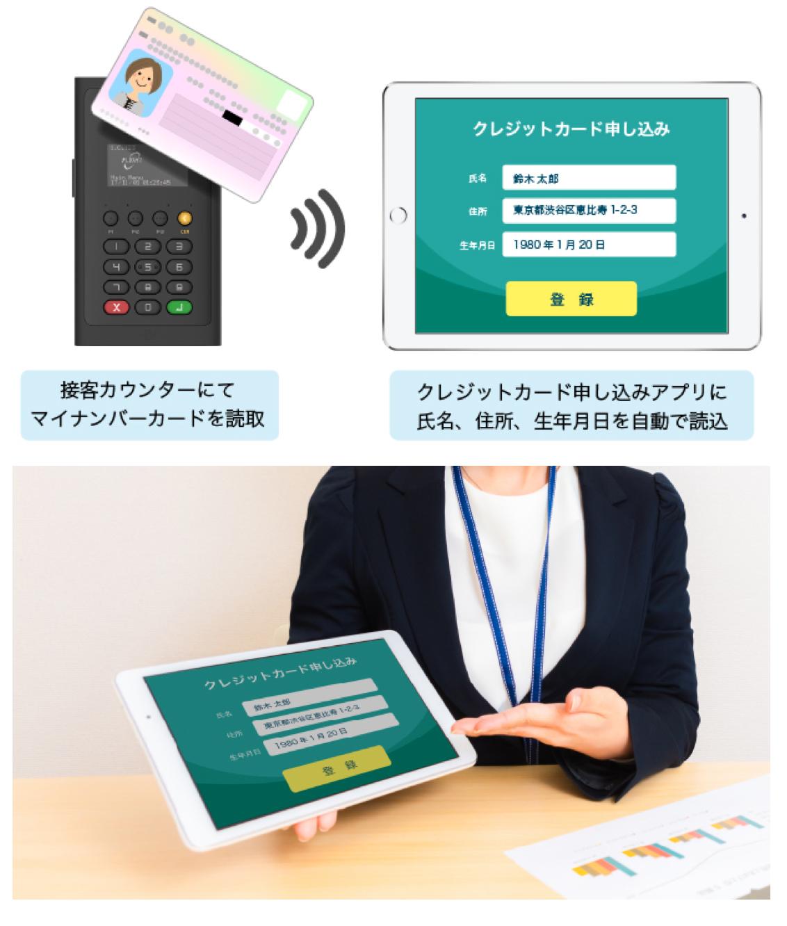 マイナンバーカードの読取に対応した新次世代型マルチ決済装置「Incredist Premium II」量産開始 企業リリース 