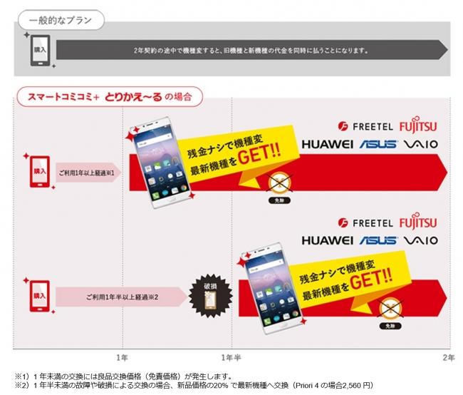 FREETEL、4ブランド全5機種を発売開始！～コミコミプランでHUAWEI、ASUSなど人気機種が選択可能に～ 