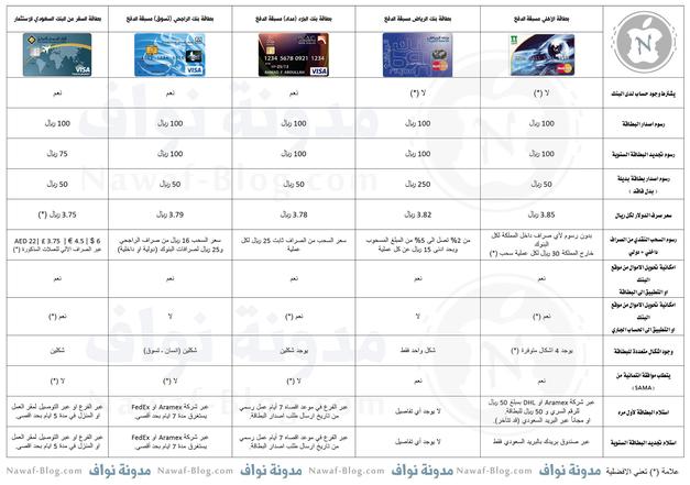 The difference between a credit card and a prepaid card