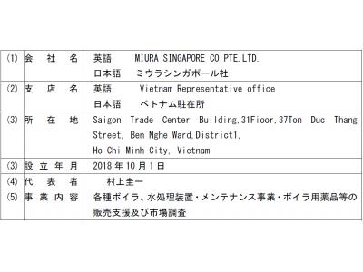 【三浦工業株式会社】グループ会社「ミウラジョブパートナー株式会社」 Webサイト開設！ 企業リリース 