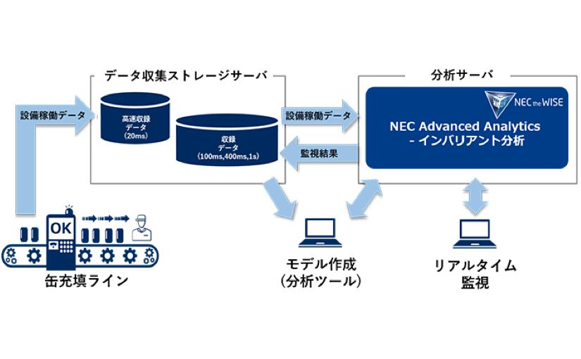 【ウェビナー配信中】データ活用を「アイデア」から「実行」に進める方法