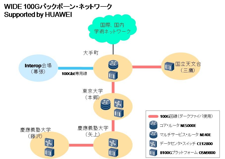 ファーウェイ・ジャパン、WIDEプロジェクトの研究用バックボーン・ネットワークの刷新を支援