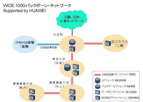 ファーウェイ・ジャパン、WIDEプロジェクトの研究用バックボーン・ネットワークの刷新を支援 ファーウェイ・ジャパン、WIDEプロジェクトの研究用バックボーン・ネットワークの刷新を支援