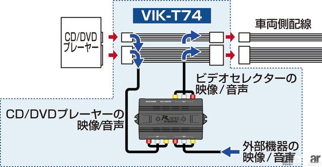 トヨタ製ディスプレイオーディオに外部入力端子を追加できるビデオ入力キット「VIK-T74」が新登場 