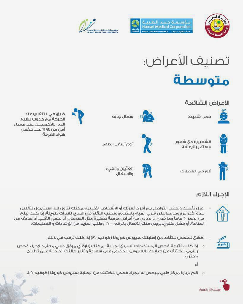 أعراض أوميكرون تقسم لثلاث مجموعات: الخفيفة والمتوسطة والشديدة 