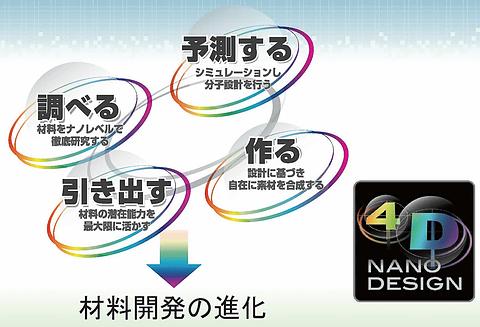 【特別企画】コンピュータシミュレーションをフル活用するダンロップのタイヤ開発