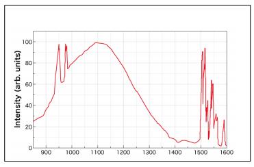 圧倒的低価格かつ ISO 標準規格に準拠した IR センサーカードを9月1日(水)より発売。近赤外領域の目に見えないレーザー光を可視化。 