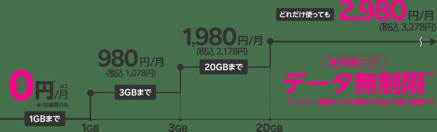 楽天モバイルなら『ただいま電話が大変混み合っております』がストレスじゃなくなる！だって何分経っても『0円』だもの。 