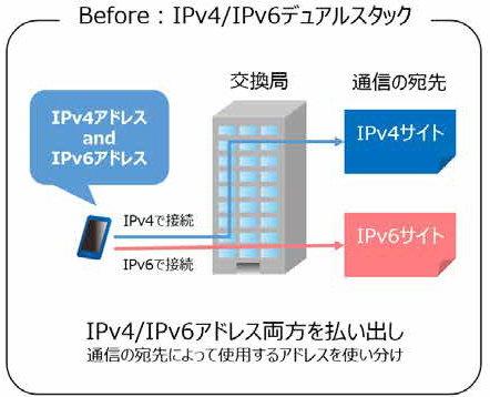 ドコモ、IPv6シングルスタック方式開始。IPv4枯渇問題に対応 