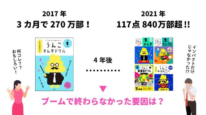 【図解】うんこドリルが売れ続ける本当の理由とは？ 「うんこ編集部」に聞いてみた 新連載：図解！ヒットの理由｜ビジネス+IT