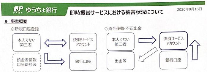 ゆうちょ銀行が不正出金で狙われた３つの理由と３つの対策