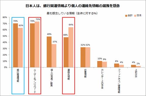 世界の7割の人がする「起きてすぐの行動」 高まるスマホ依存 あなたもしてる？朝起きてから15分以内に世界の75%の人々が行っている、とある行動が明らかに 